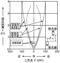 神視RX系列牢固型光電傳感器 深圳市森林森機電設備的工業傳感優選