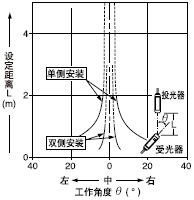 深圳市森林森機電設備產品 神視VF系列端子連接型多電壓光電傳感器——工業自動化的可靠之選