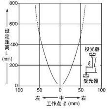 深圳市森林森機電設備產品推薦 神視EX-30系列螺紋頭小型光電傳感器